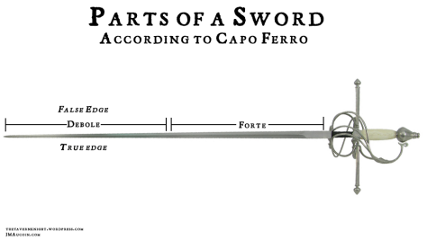 Capo Ferro - Parts of a Rapier Sword